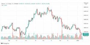 تحليل البتكوين دولار 10/1