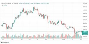 تحليل البتكوين 4/2