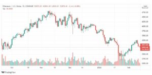 تحليل الإيثريوم دولار 14/2