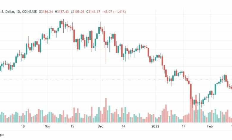 تحليل الإيثريوم 16/2