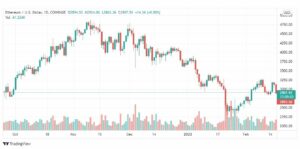 تحليل الإيثريوم 18/2