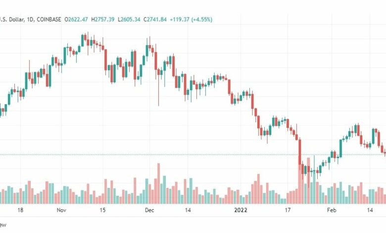 تحليل الإيثريوم 21/2
