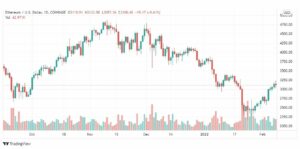 تحليل الإيثريوم دولار 9/2