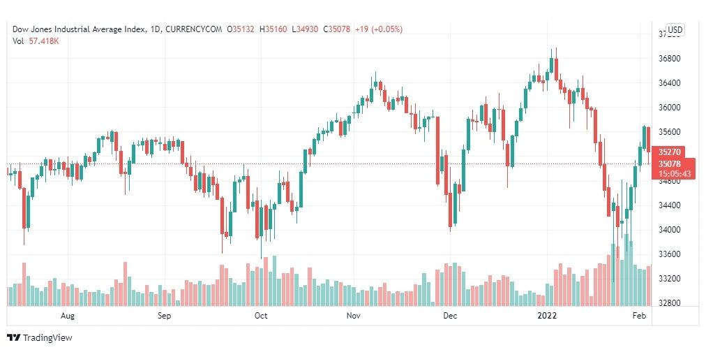 داو شركة Dow