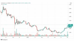 تحليل عملة EOS 31/3
