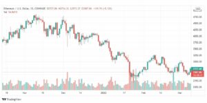 تحليل الإيثريوم 10/3