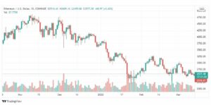 تحليل الإيثريوم 14/3