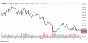 تحليل الإيثريوم دولار 15/3