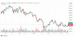 تحليل الإيثريوم 17/3