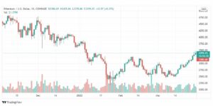 تحليل الإيثريوم دولار 31/3