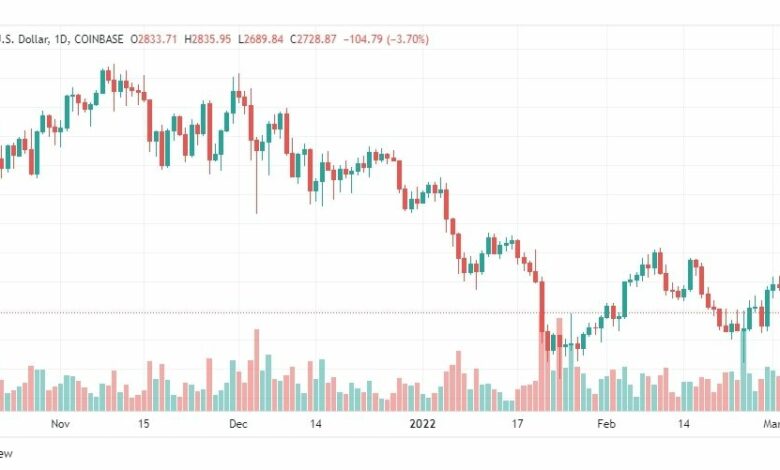 تحليل الإيثريوم 4/3