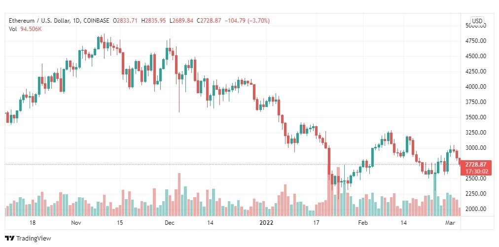 تحليل الإيثريوم 4/3