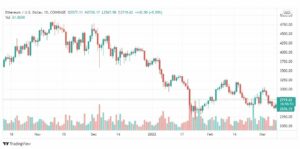 تحليل الإيثريوم 9/3