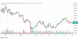 تحليل الإيثريوم دولار 20/4