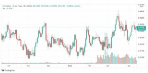 تحليل الدولار فرنك 13/4