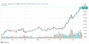 تحليل الدولار ين 25/4
