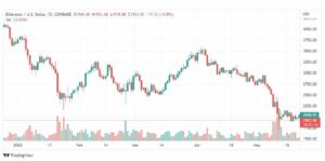 تحليل الإيثريوم دولار 26/5/2022