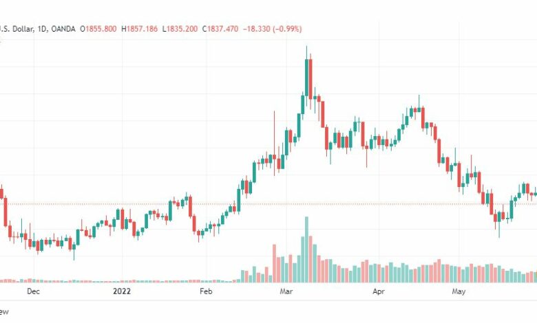 تحليل الذهب-XAUUSD-GOLD-1-6-2022