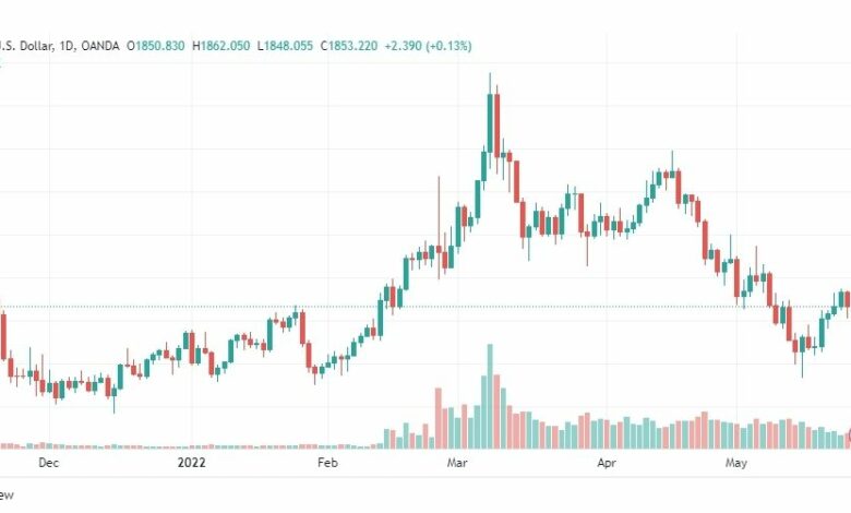 تحليل الذهب-XAUUSD-GOLD-30-5-2022