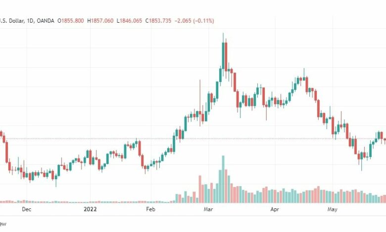 تحليل الذهب-XAUUSD-GOLD-31-5-2022