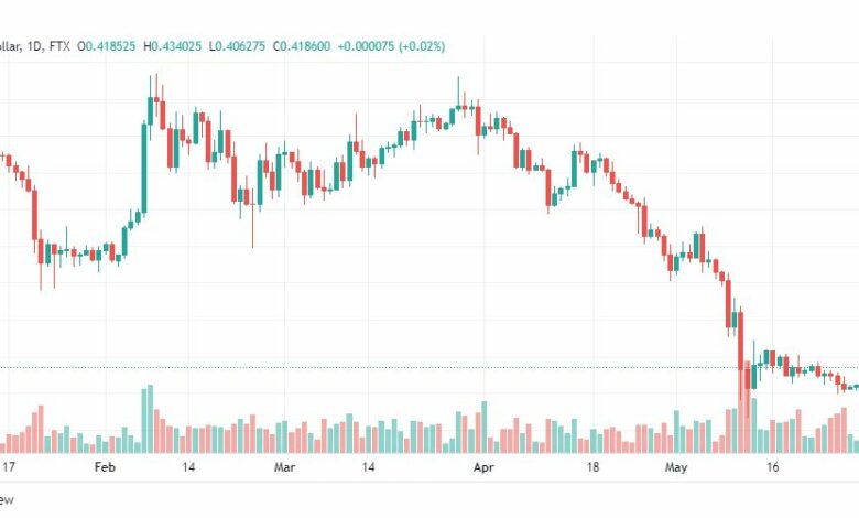 تحليل الريبل-XRP-RIPPLE-1-6-2022