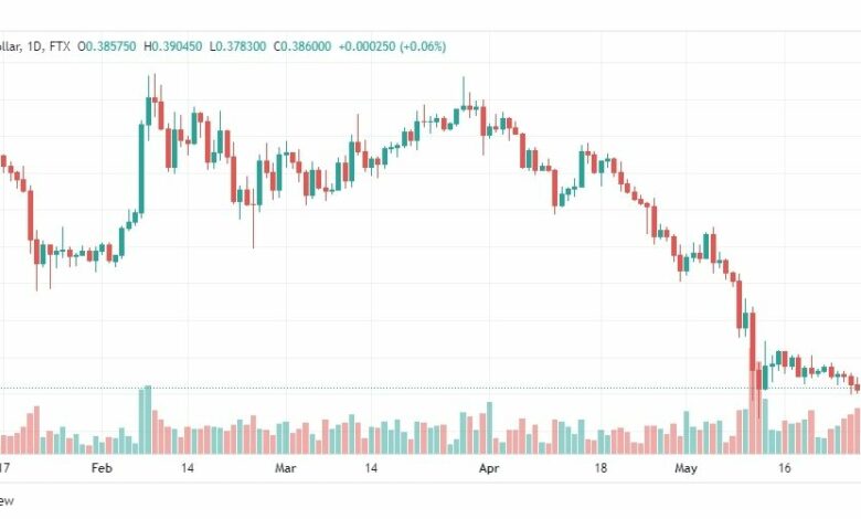تحليل الريبل-XRP-USD-30-5-2022