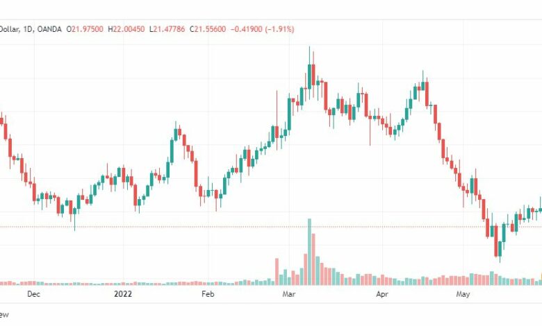 تحليل الفضة-XAGUSD-SILVER-1-6-2022