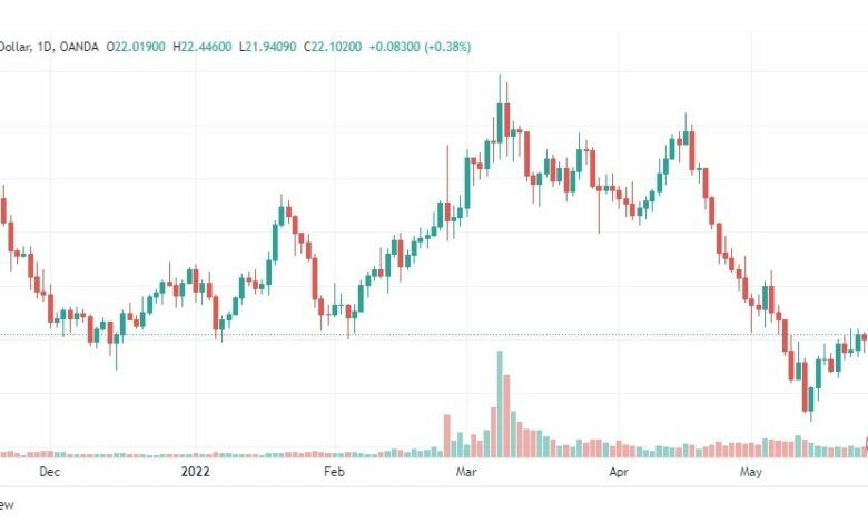 تحليل الفضة-XAGUSD-SILVER-30-5-2022