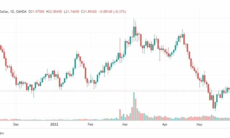 تحليل الفضة-XAGUSD-SILVER-31-5-2022