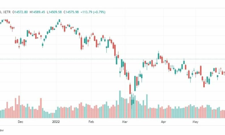 تحليل داكس-DAX-INDEX-31-5-2022