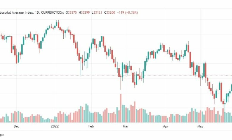 تحليل داو جونز-DOWJONES-US30-31-5-2022