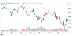 تحليل داو جونز-US30-DOWJONES-1-6-2022