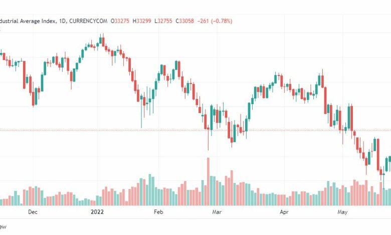تحليل داو جونز-US30-DOWJONES-1-6-2022