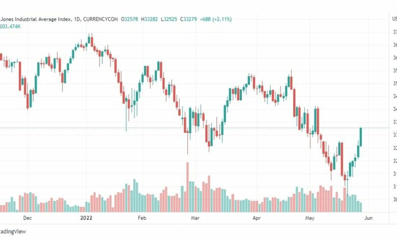 تحليل داو جونز-US30-DOWJONES-30-5-2022