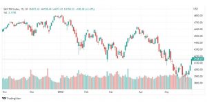 تحليل ستاندرد آند بورز-S&P500-30-5-2022