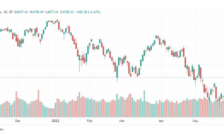 تحليل ستاندرد آند بورز-S&P500-30-5-2022