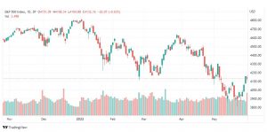 تحليل ستاندرد آند بورز-SPX-S&P500-1-6-2022