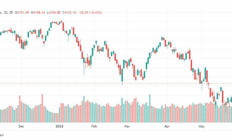 تحليل ستاندرد آند بورز-SPX-S&P500-1-6-2022