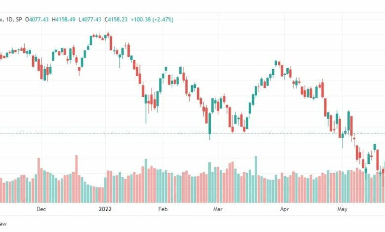 تحليل ستاندرد آند بورز-SPX-S&P500-31-5-2022