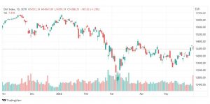 تحليل مؤشر داكس-DAX-INDEX-1-6-2022