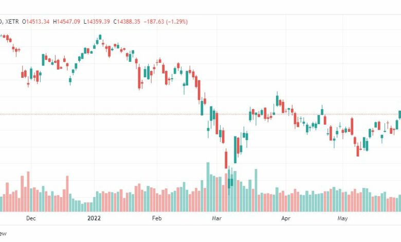 تحليل مؤشر داكس-DAX-INDEX-1-6-2022