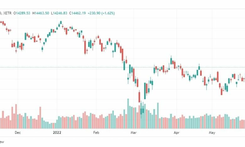تحليل مؤشر داكس-DAX-INDEX-30-5-2022