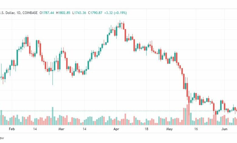 تحليل الإيثريوم دولار-ETH-USD-10-6-2022