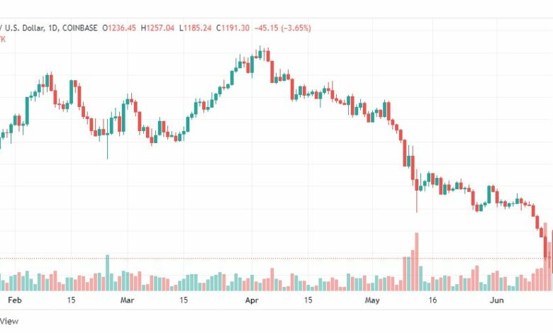 تحليل الإيثريوم دولار-ETH-USD-16-6-2022