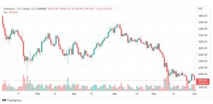 تحليل الإيثريوم دولار-ETH-USD-2-6-2022