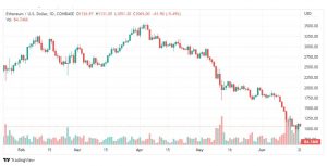 تحليل الإيثريوم دولار-ETH-USD-20-6-2022
