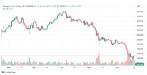 تحليل الإيثريوم دولار-ETH-USD-21-6-2022