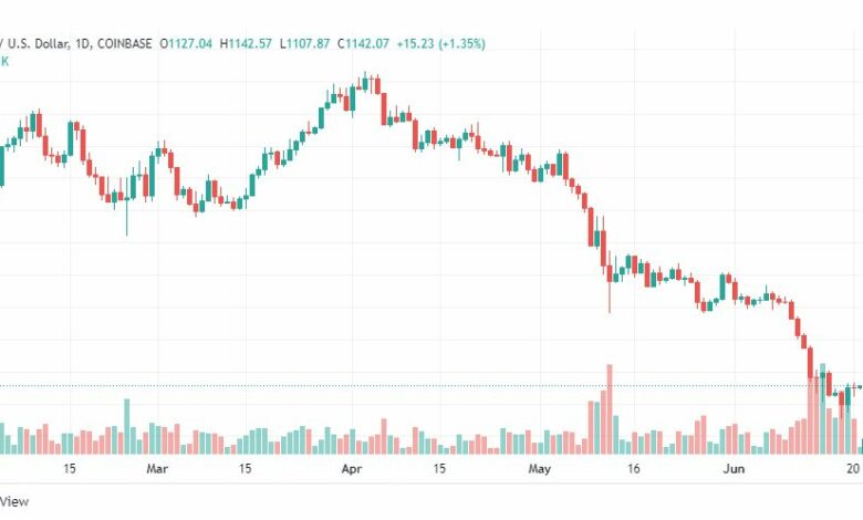تحليل الإيثريوم دولار-ETH-USD-21-6-2022