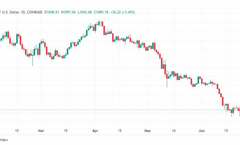تحليل الإيثريوم دولار-ETH-USD-23-6-2022