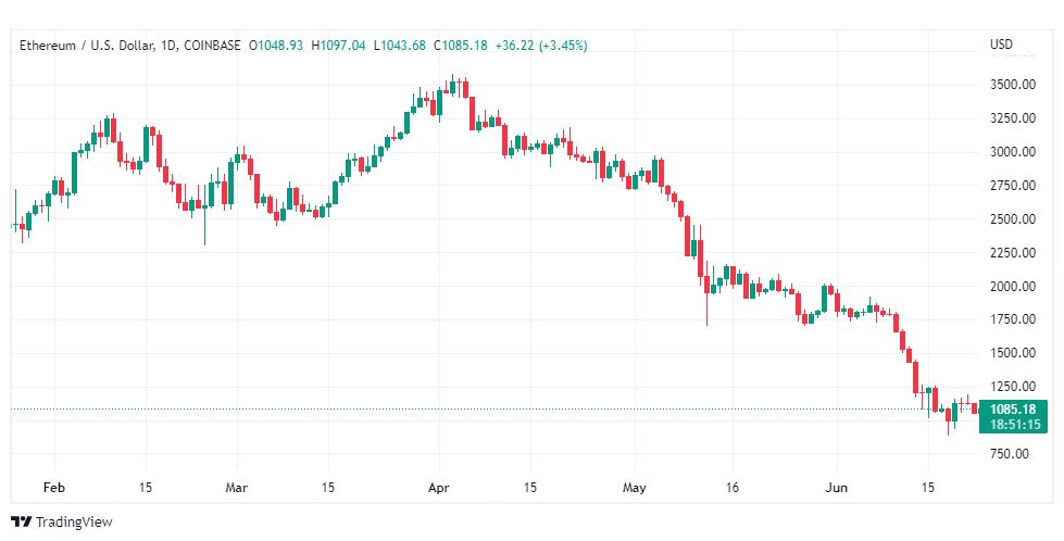 تحليل الإيثريوم دولار-ETH-USD-23-6-2022